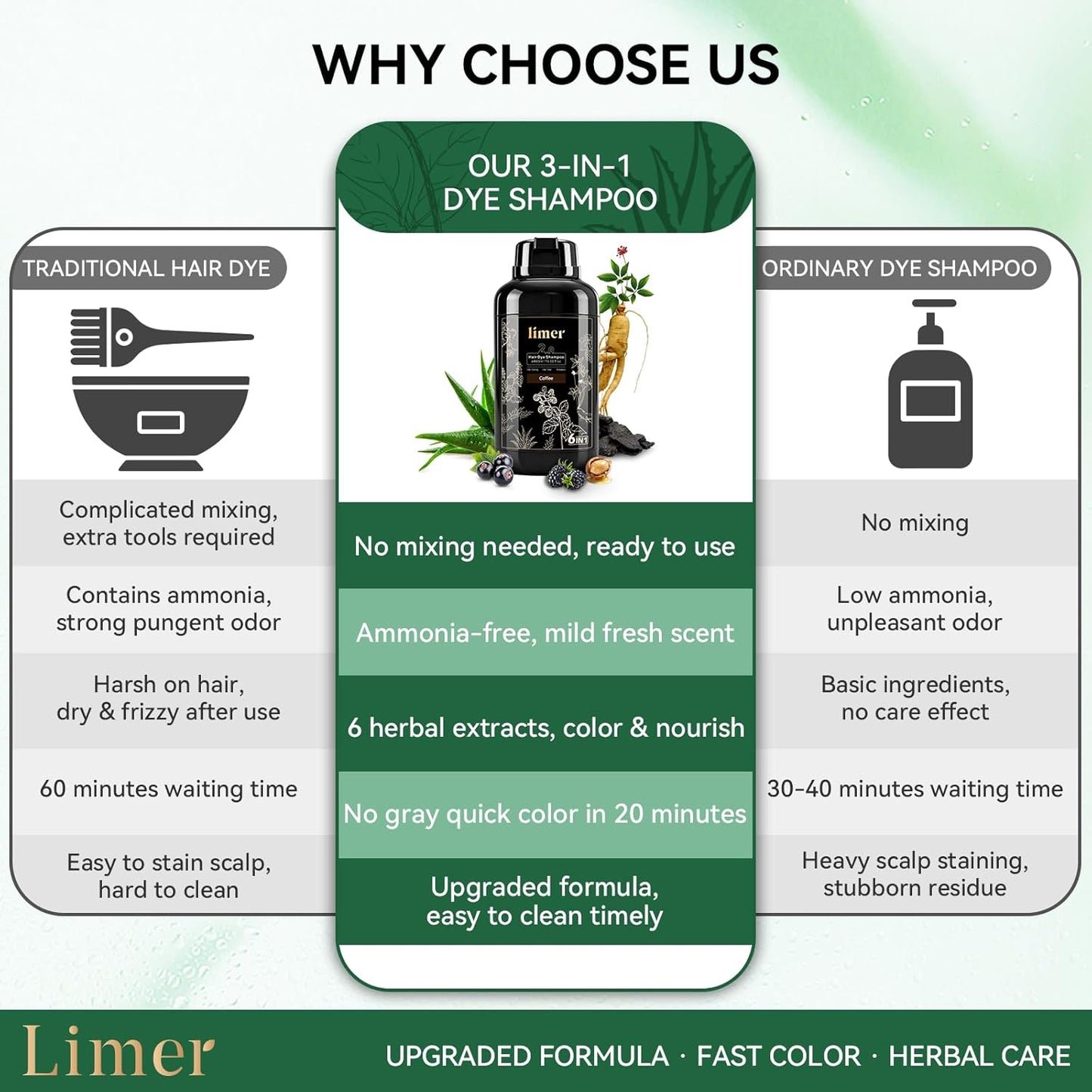Limer 3-in-1 Instant Coffee Hair Dye Shampoo – 10-Minute Grey Coverage