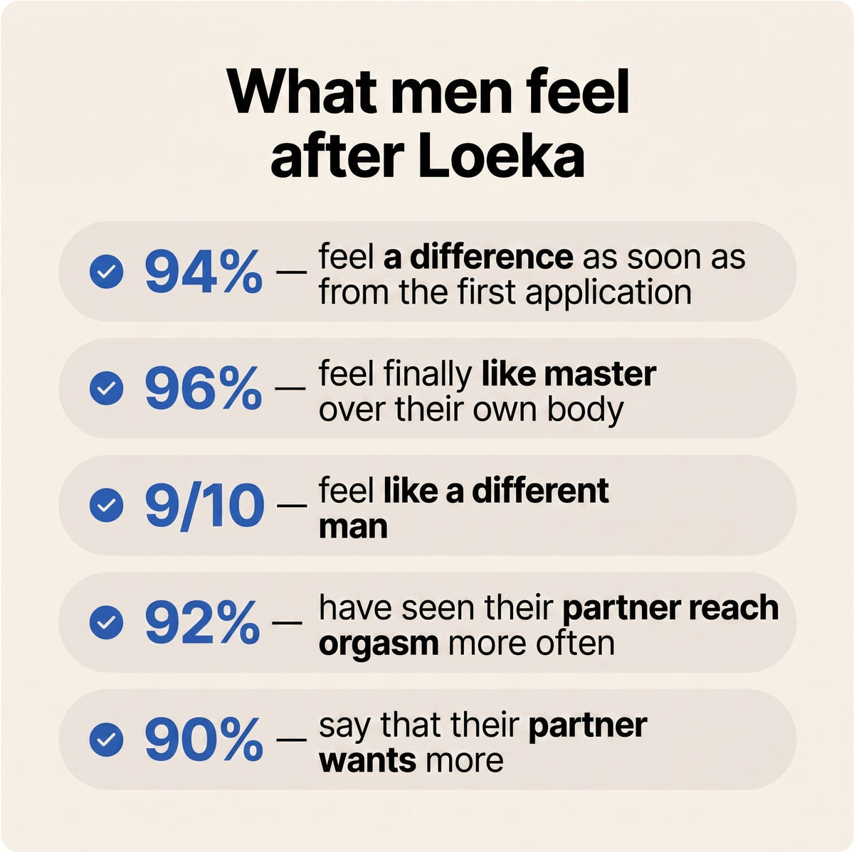 Loeka™ Performance Spray