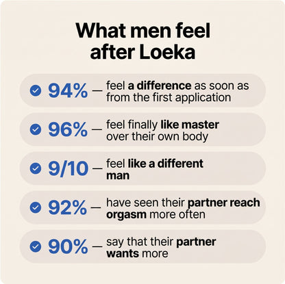 Loeka™ Performance Spray
