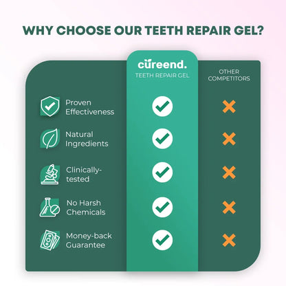 Teeth Repair Pen